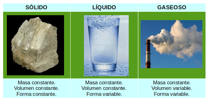 BIOLOGÍA 6 y 7 1 Lección Estados de la materia 4 Lección Estados